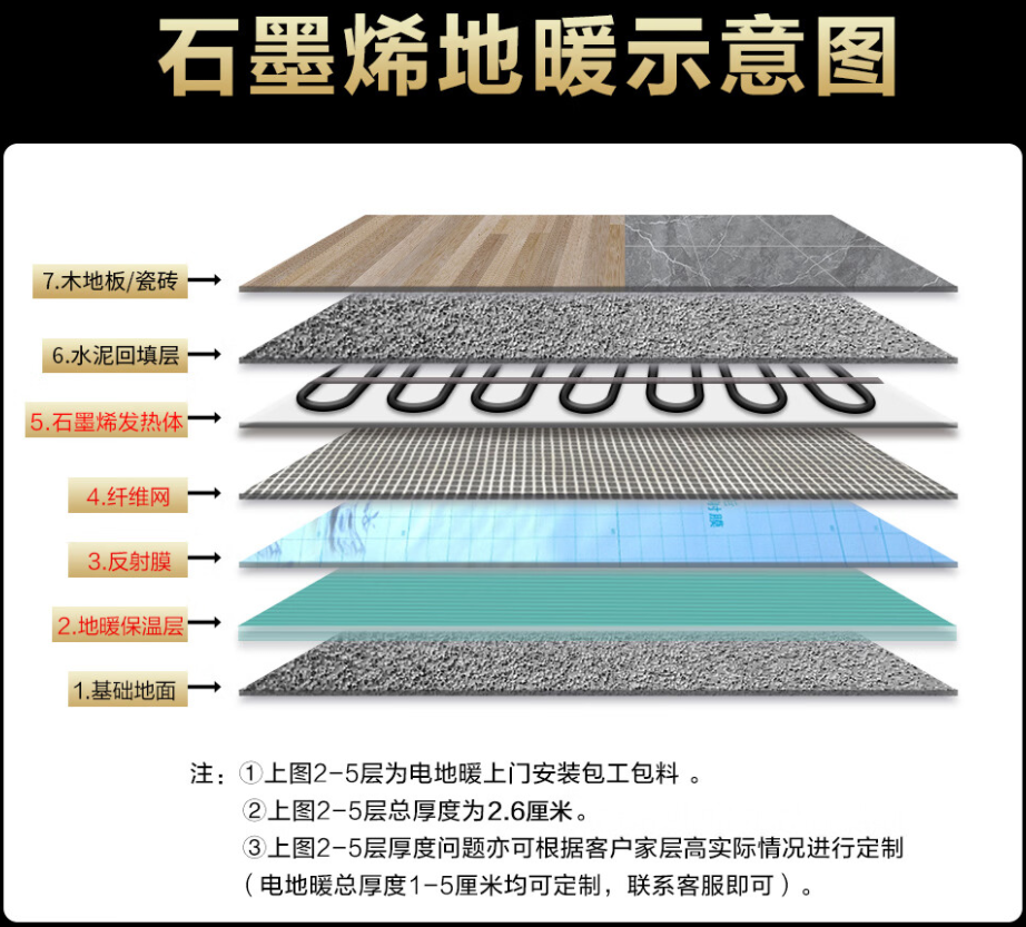 山南地区 石墨烯电地暖公司哪家好？施工质量核心标准